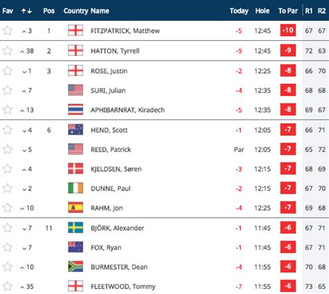 european tour leaderboard flash scores|DP World Tour .